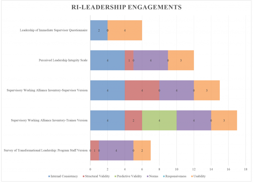 Leadership Engagements